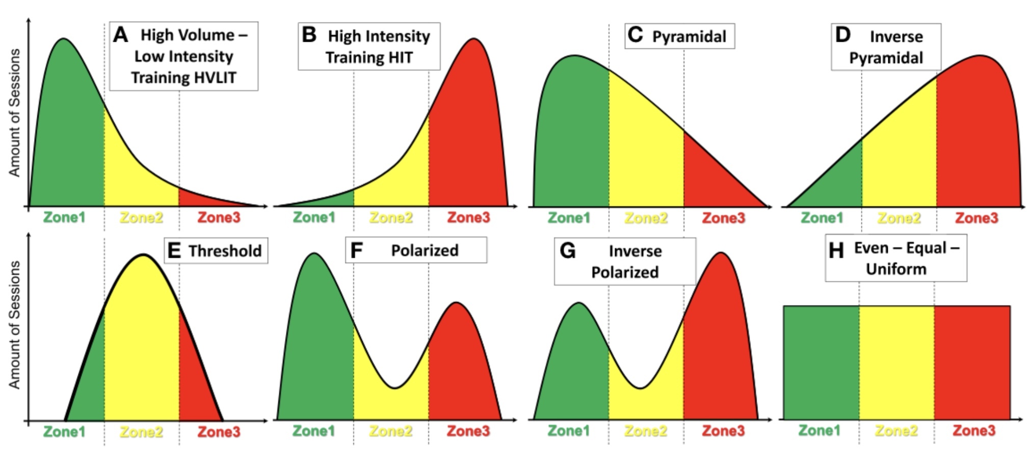 Read more about the article Η Ένταση της προπόνησης και  η κατανομή της (περιοδικότητα) μέσα στο προπονητικό πλάνο.
